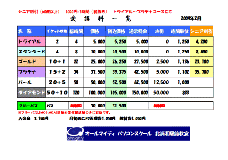 受講料金のご案内